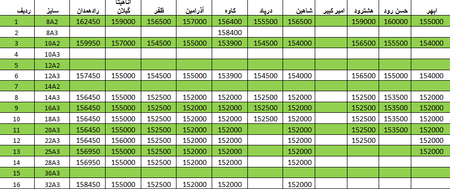 لیست قیمت میلگرد 1400/04/02